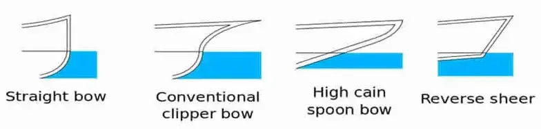 ocean boats bow types