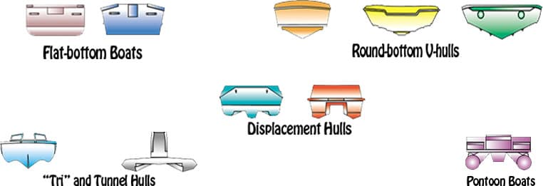 hull types