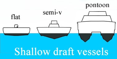 shallow draft hull designs