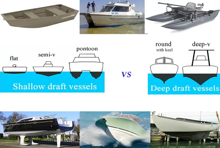 shallow draft vs deep draft