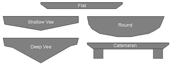 typical hull designs