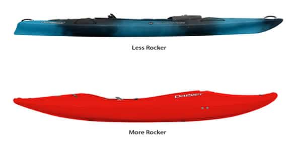 Kayak rocker examples