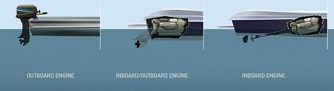 Inboard outboard and hybrid motors