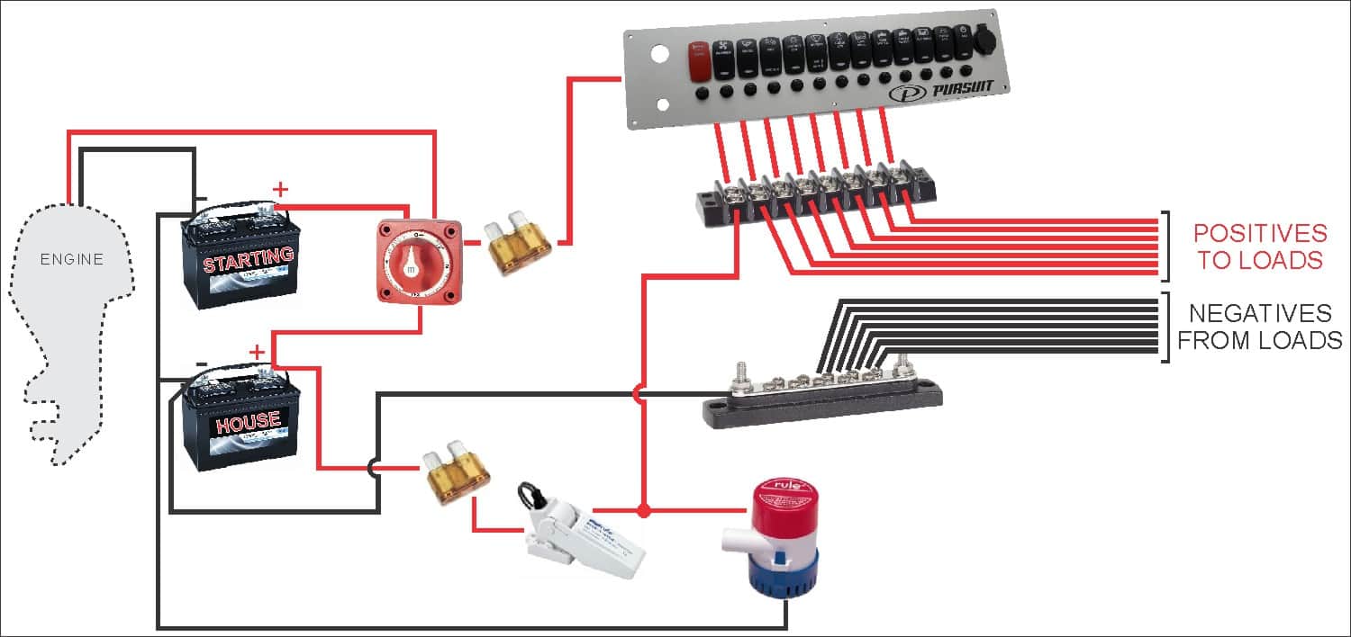 How to Wire a Jon Boat. Jon Boat Wiring Guide – Flat Bottom Boat World