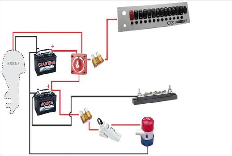 Basic Wiring Diagram For A Boat - Wiring Diagram Engine