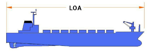 LOA - length over all
