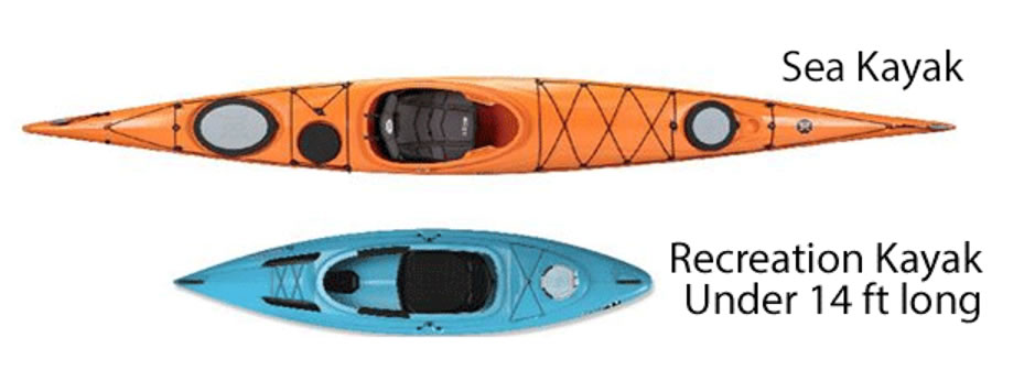 Touring kayak vs recreational kayak